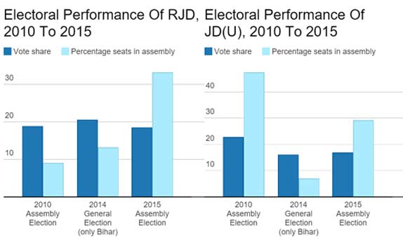 RJD-JD