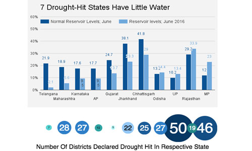 drought