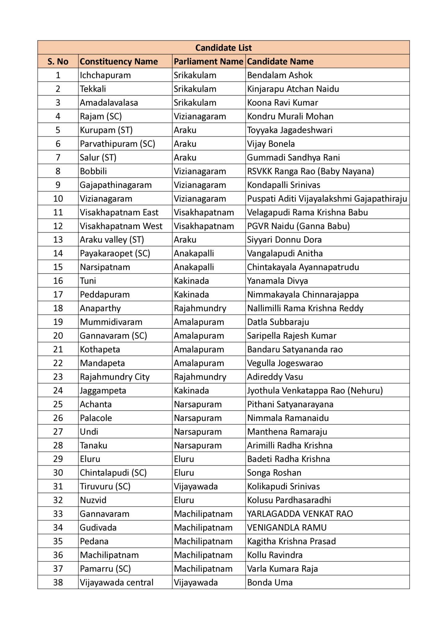 TDP 2024 MLA Contestants FIRST LIST