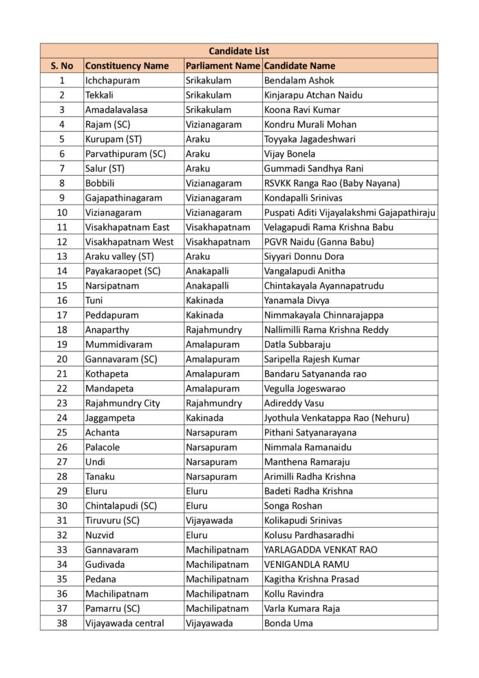 TDP 2024 MLA Contestants FIRST LIST