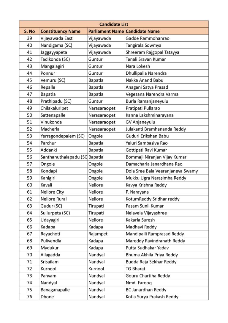 TDP 2024 MLA Contestants FIRST LIST