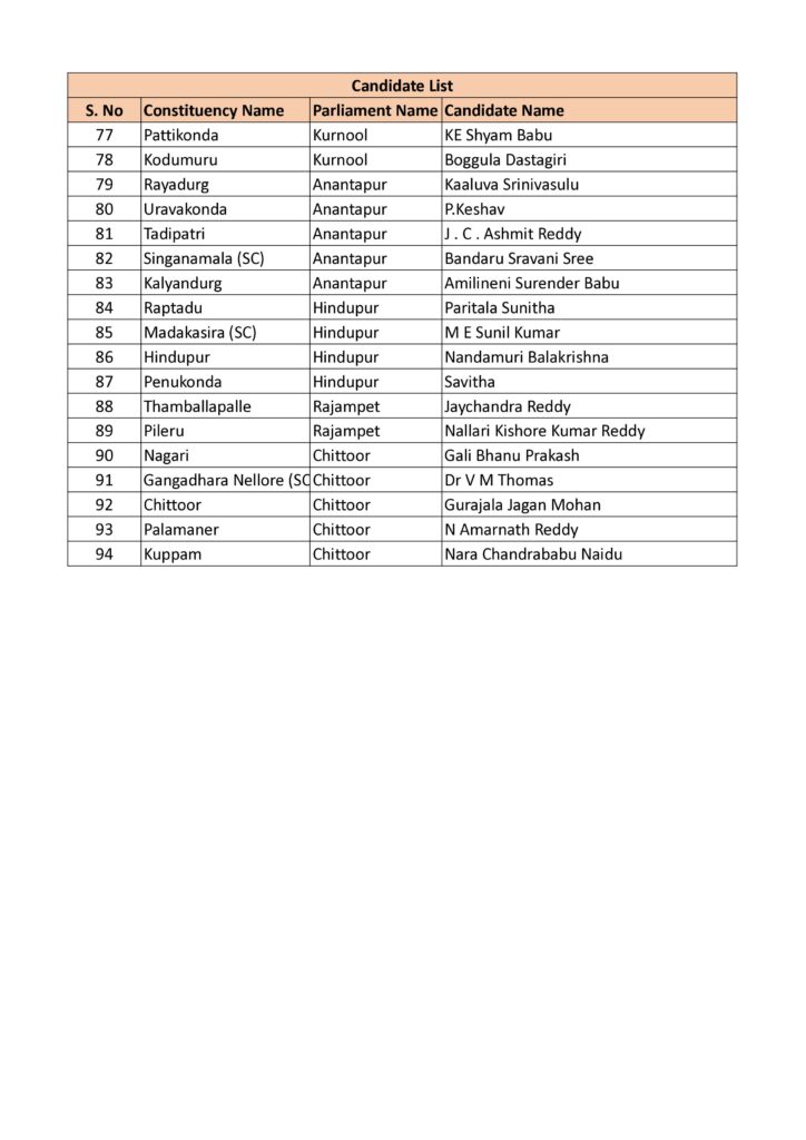 TDP 2025 MLA Contestants FIRST LIST