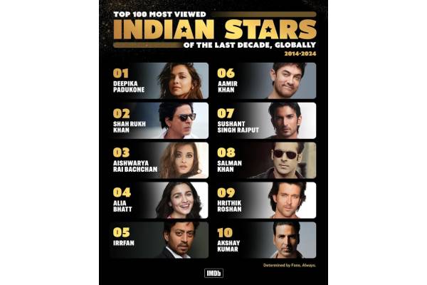 IMDb’s List of Most viewed Indian Stars of Last Decade